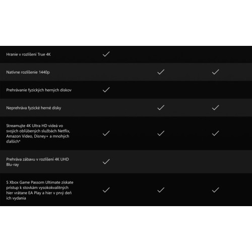 Microsoft Xbox Series X (RRT-00010)